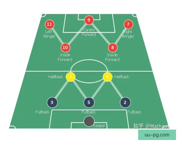 从全能中锋到战术枢纽凯恩技术特点演化路径再解析研究论新视角解读